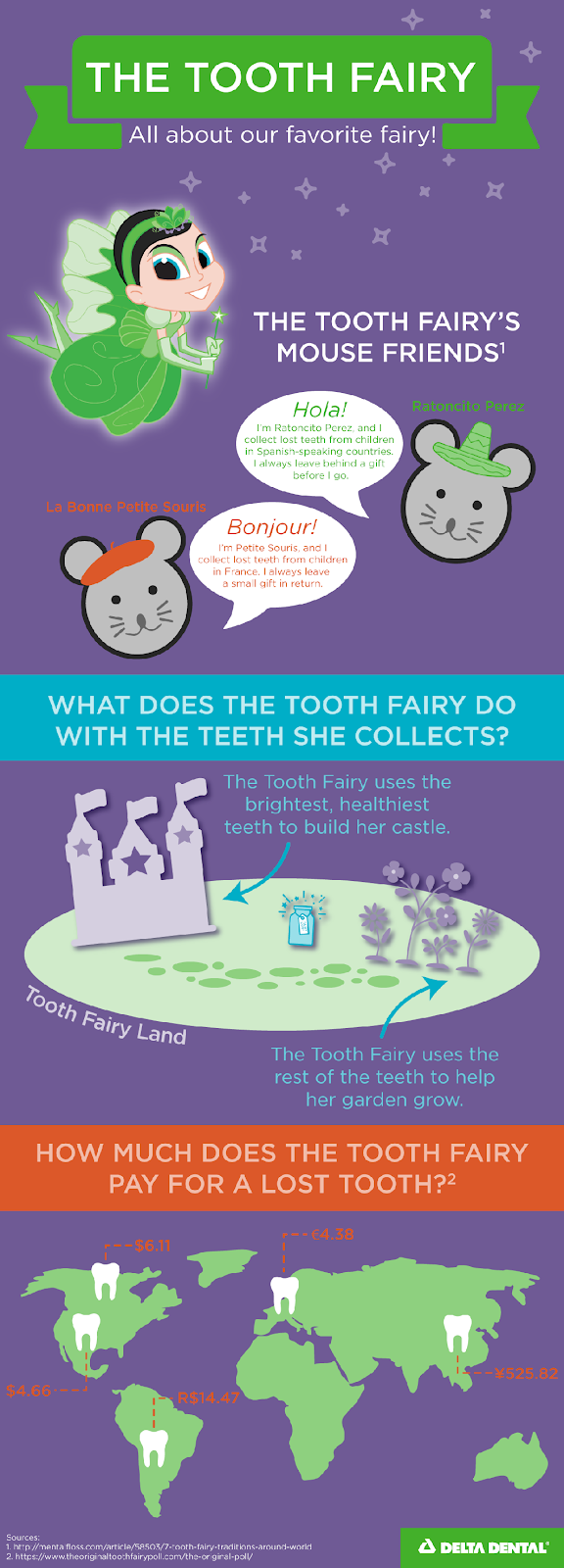 All About The Tooth Fairy [INFOGRAPHIC] | Delta Dental Of New Jersey