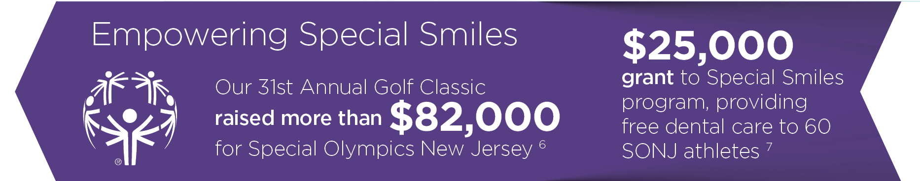 Empowering special smiles - our 31st Annual Golf Classic raised more than $82,000 for Special Olympics New Jersey