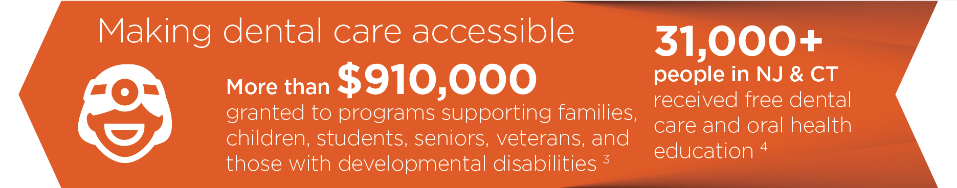 Making dental care accessible - more than $910,000 granted to programs supporting families, children, seniors, veterans, and those with developmental disabilities 