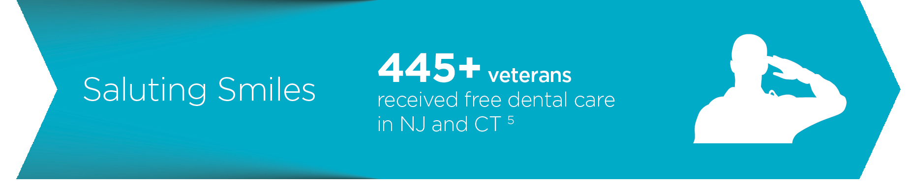 Saluting smiles - 445+ veterans received free dental care in NJ and CT