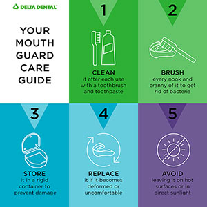 Your mouth guard care guide